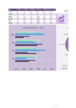 年度总结报告63数据总结报告