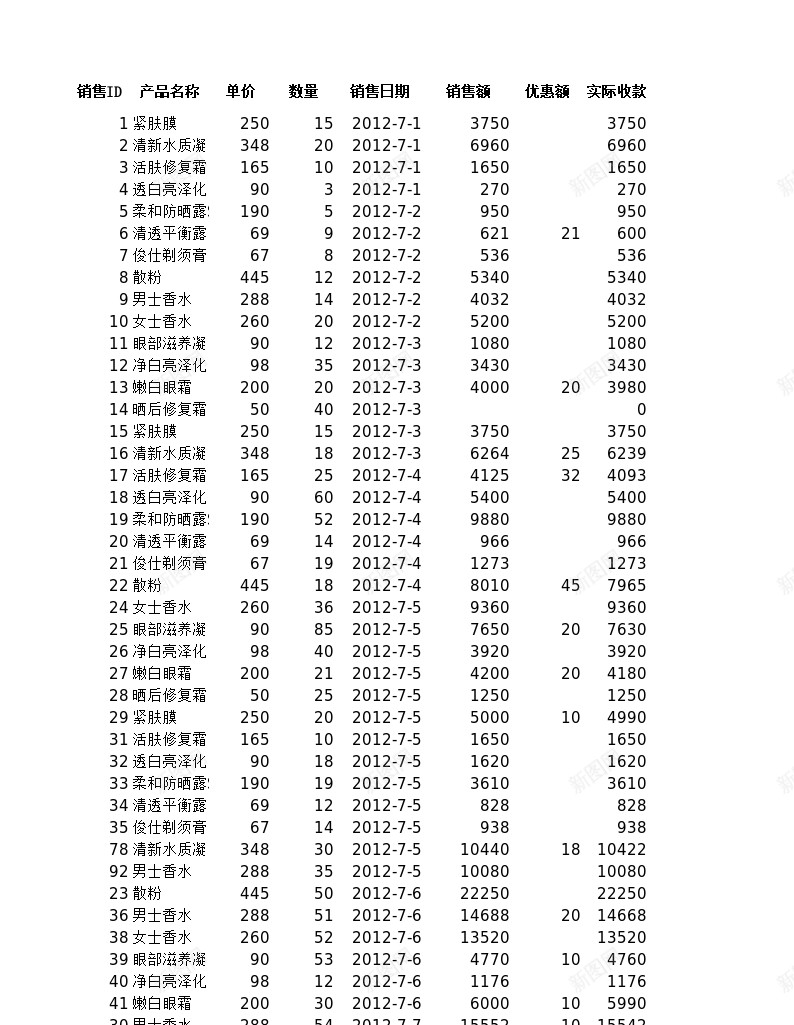 对销售记录进行高级筛选办公Excel_88icon https://88icon.com 筛选 记录 进行 销售 高级