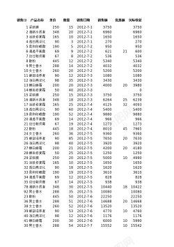 筛选图标对销售记录进行高级筛选