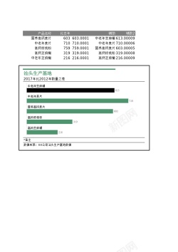 鼻梁凸出自动排序凸出最大值的条形图