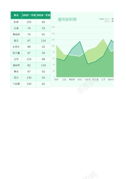 评分表模板11图表模板通用面积图