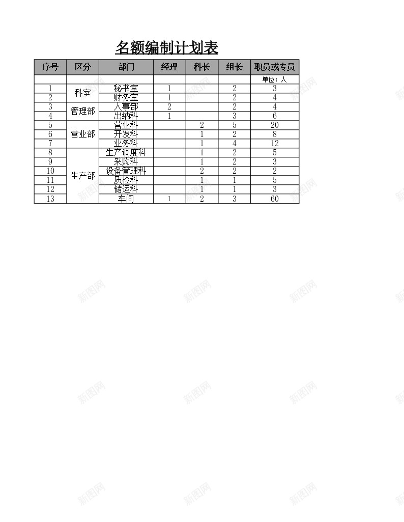 名额编制计划表办公Excel_88icon https://88icon.com 名额 编制 计划表