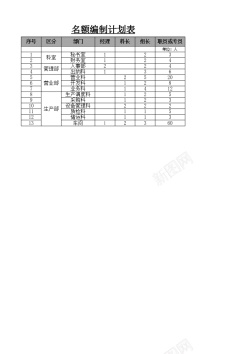 名额编制计划表