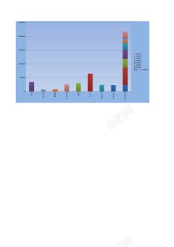 消防安全生产产品生产记录数据透视图