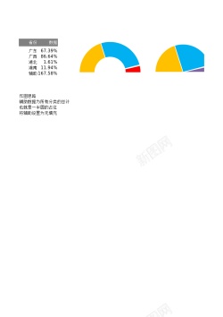 粉色圆环半圆式饼图和圆环