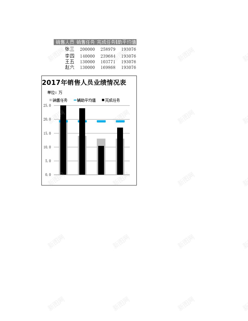 45销量人员对比表办公Excel_88icon https://88icon.com 人员 对比 销量