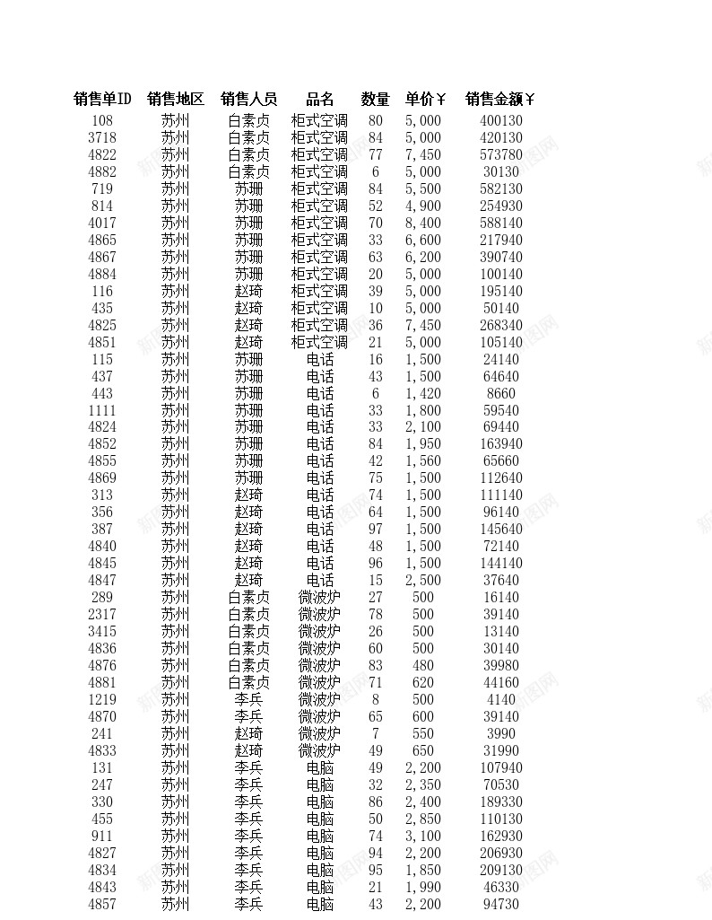 区域销售额统计报表办公Excel_88icon https://88icon.com 区域 统计报表 销售额