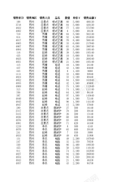 销售量统计区域销售额统计报表