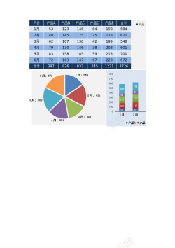 产品规划半年不同产品数据对比五种产品