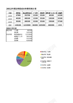 性主题按成本性分析季度成本和费用