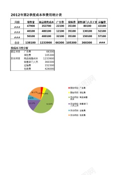 响应性按成本性分析季度成本和费用