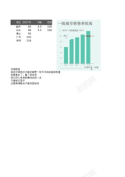 声波线矢量素材带参考线的柱形图