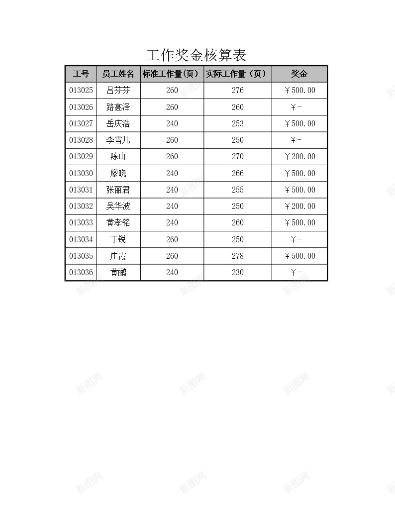 工作奖金核算表办公Excel_88icon https://88icon.com 奖金 工作 核算