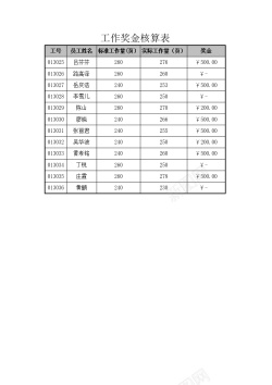 工作的员工工作奖金核算表