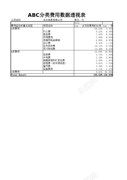 透视芒果ABC分类费用数据透视表