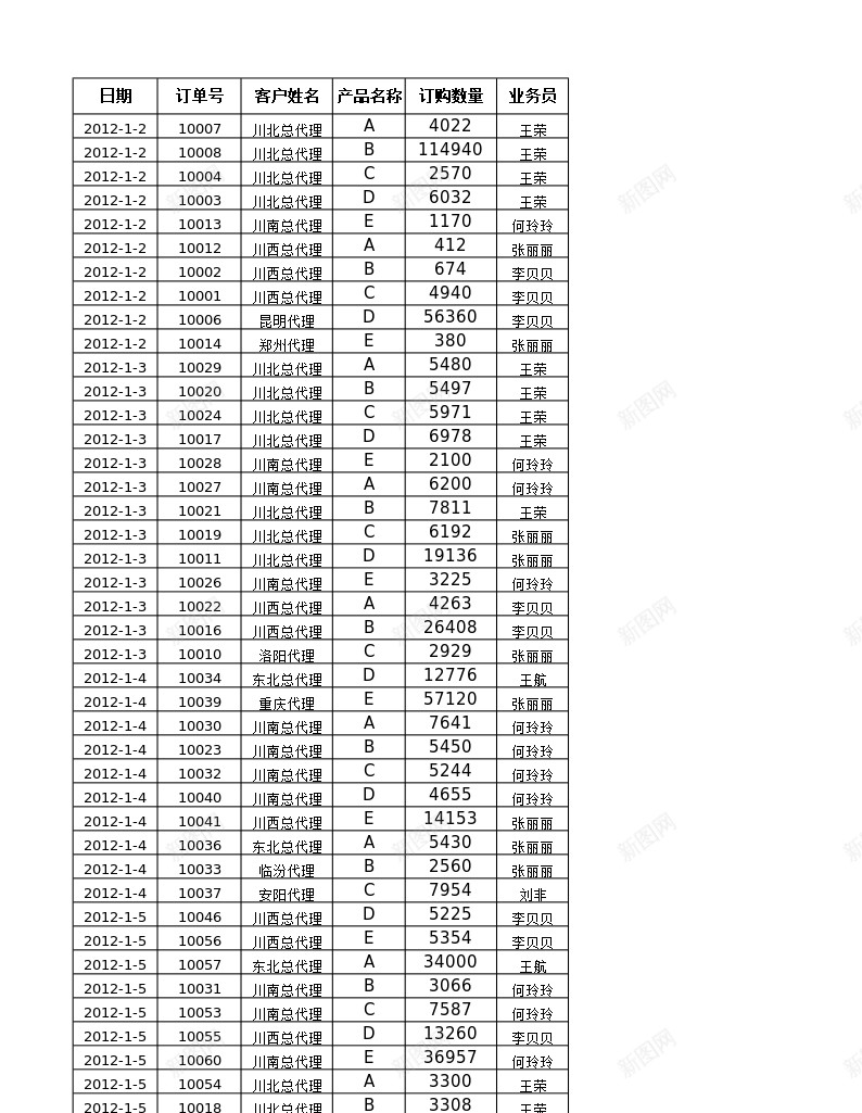 按客户和月份统计订单办公Excel_88icon https://88icon.com 客户 月份 统计 订单