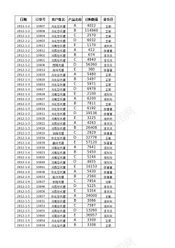 表格统计按客户和月份统计订单