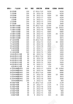 自定义排序销售记录