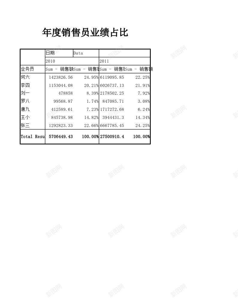 年度销售员业绩及占比分析办公Excel_88icon https://88icon.com 业绩 分析 占比 年度 销售员