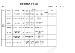 绩效考核与培训部门绩效考核评分表