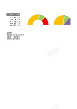 可丽饼半圆式饼图与圆环