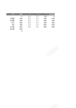 坐标矢量图35双坐标轴柱形图