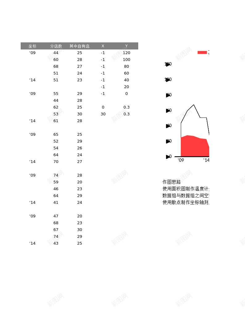 趋势温度计表格办公Excel_88icon https://88icon.com 温度计 表格 趋势