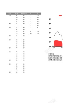 上涨趋势趋势温度计表格
