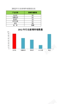 行业限制比较行业新增终端数量