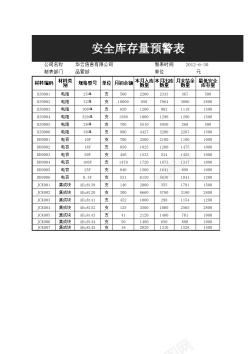 绿色安全安全库存量预警表