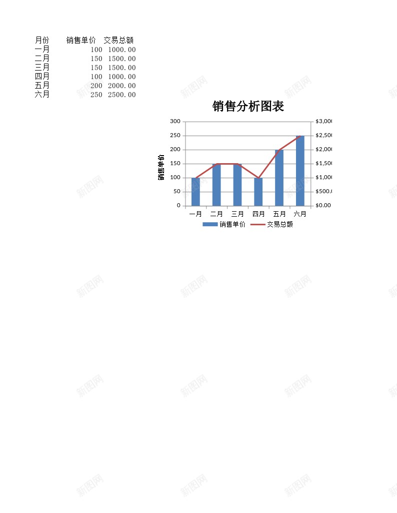 销售分析图表办公Excel_88icon https://88icon.com 分析 分析图 图表 销售