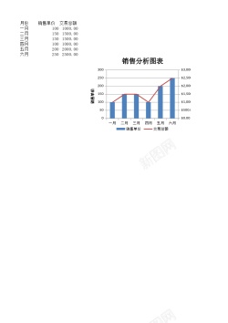 卡通分析图表销售分析图表