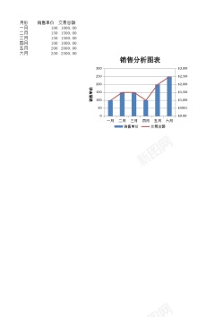 情绪图表销售分析图表