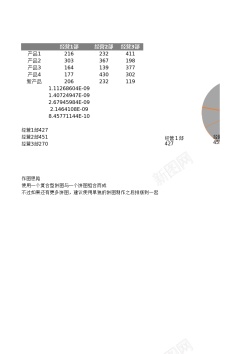 标题组合多饼图组合图表