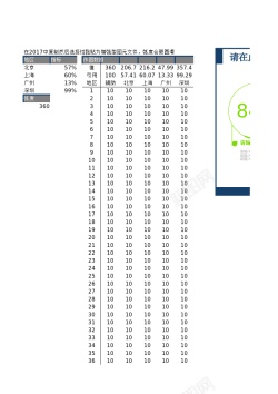 雷达ai雷达百分比图表