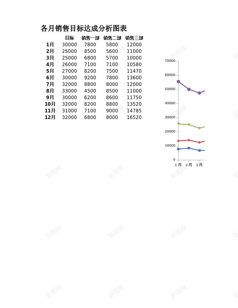 各月销售目标达成分析图表办公Excel_88icon https://88icon.com 分析 分析图 各月 图表 目标 达成 销售