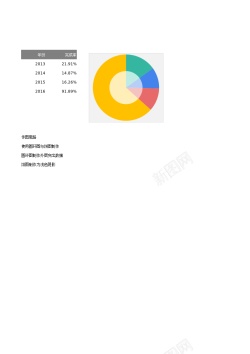 分类柱图表多分类百分比图表