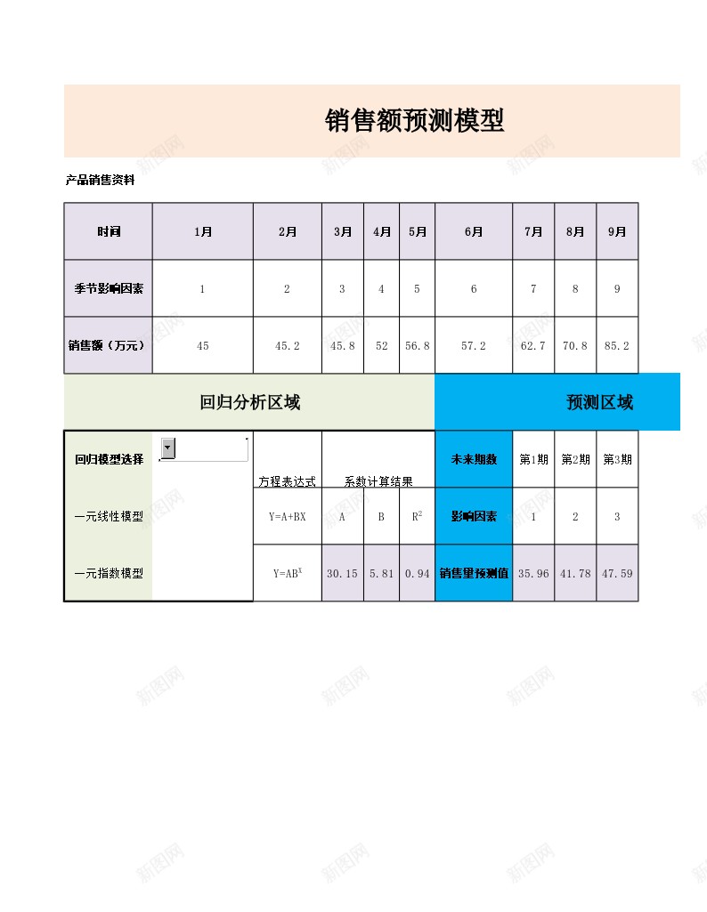 销售额预测办公Excel_88icon https://88icon.com 销售额 预测