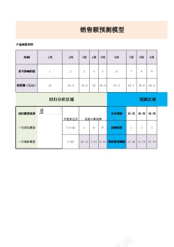 雨滴预测销售额预测