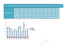 涨粉丝粉丝年度统计分析表Excel图表
