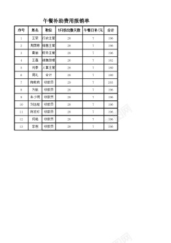 午餐罐头午餐补助费用报销单