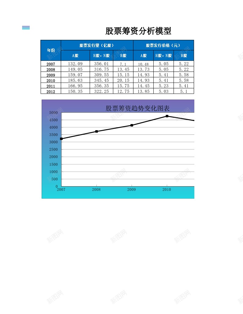 股票筹资分析模型办公Excel_88icon https://88icon.com 分析 模型 筹资 股票