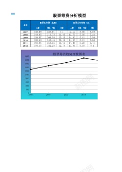 分析矢量图股票筹资分析模型