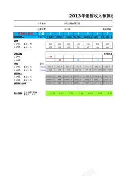 香草材料材料预算表