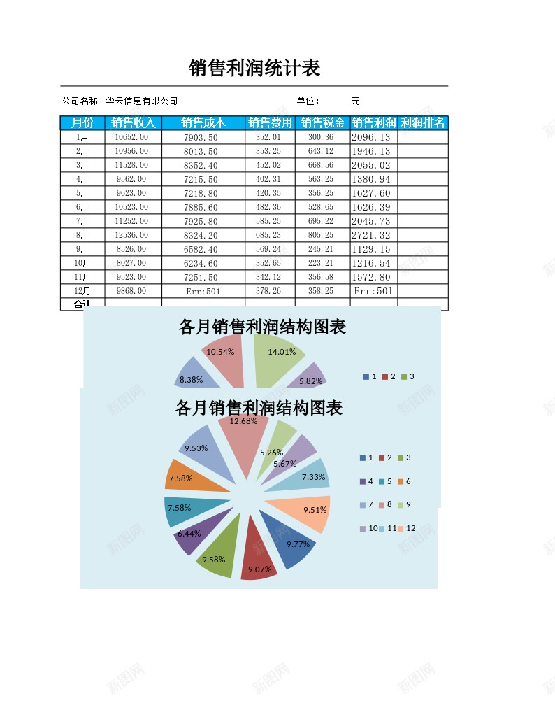 各月销售利润结构图表办公Excel_88icon https://88icon.com 利润 各月 图表 结构 结构图 销售