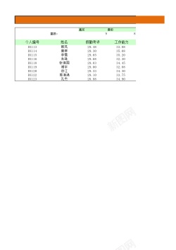 考核评分表年度考核表