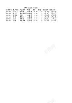 下订单产品订单记录表