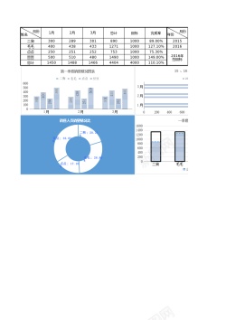 植物PNG图季度销量情况年同比分析报告Excel图表
