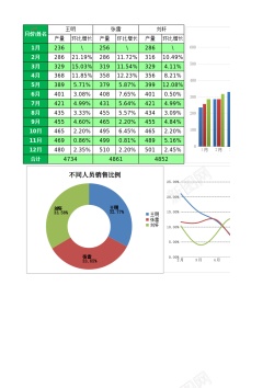 png矢量图59多销量员销量对比图表1