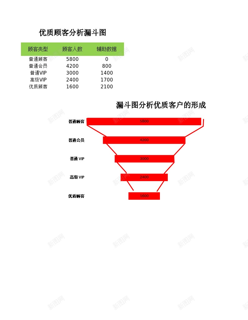 优质顾客分析漏洞图办公Excel_88icon https://88icon.com 优质 分析 漏洞 顾客